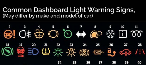Dashboard Warning Lights Quick Check Chart Ellis Motors