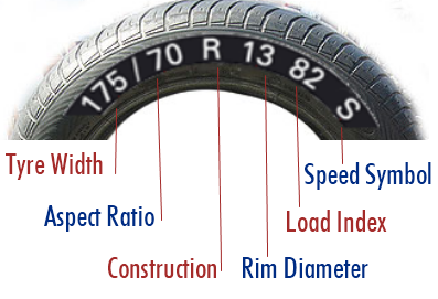 Burgess-Hiles-Tyres-Size-Markings