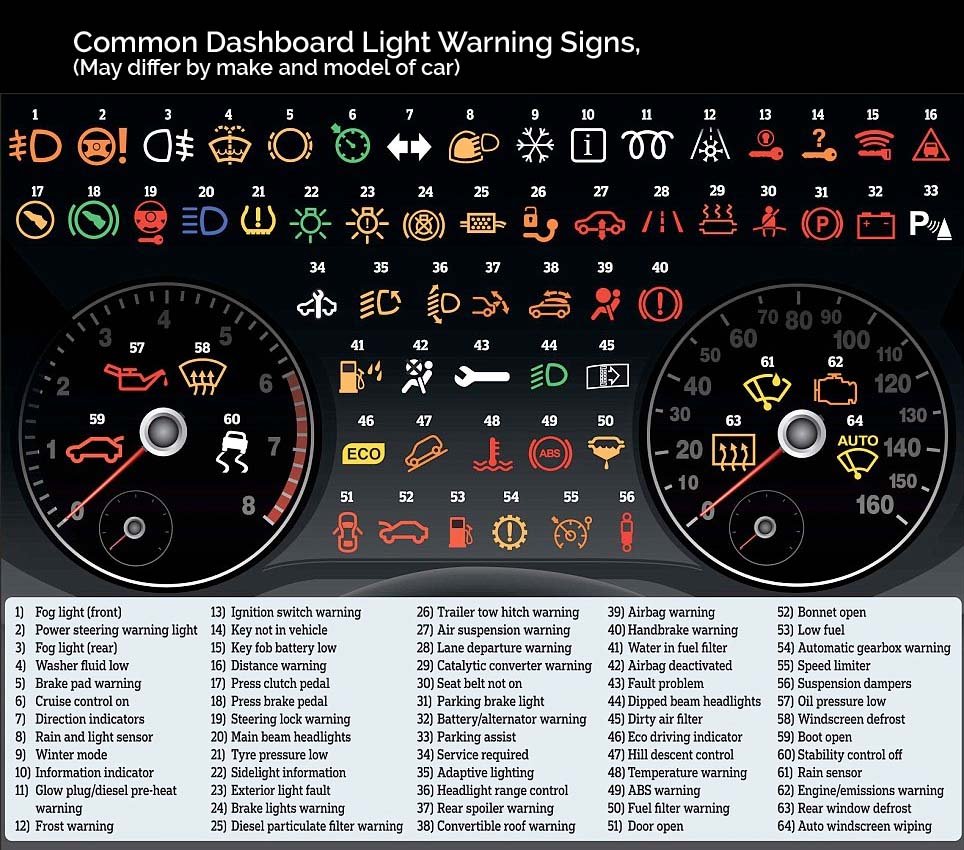Dashboard Warning Light Guide Honda Ridgeline Dashboard Warning Dashboard Warning Light Guide Honda Ridgeline Dashboard Warning